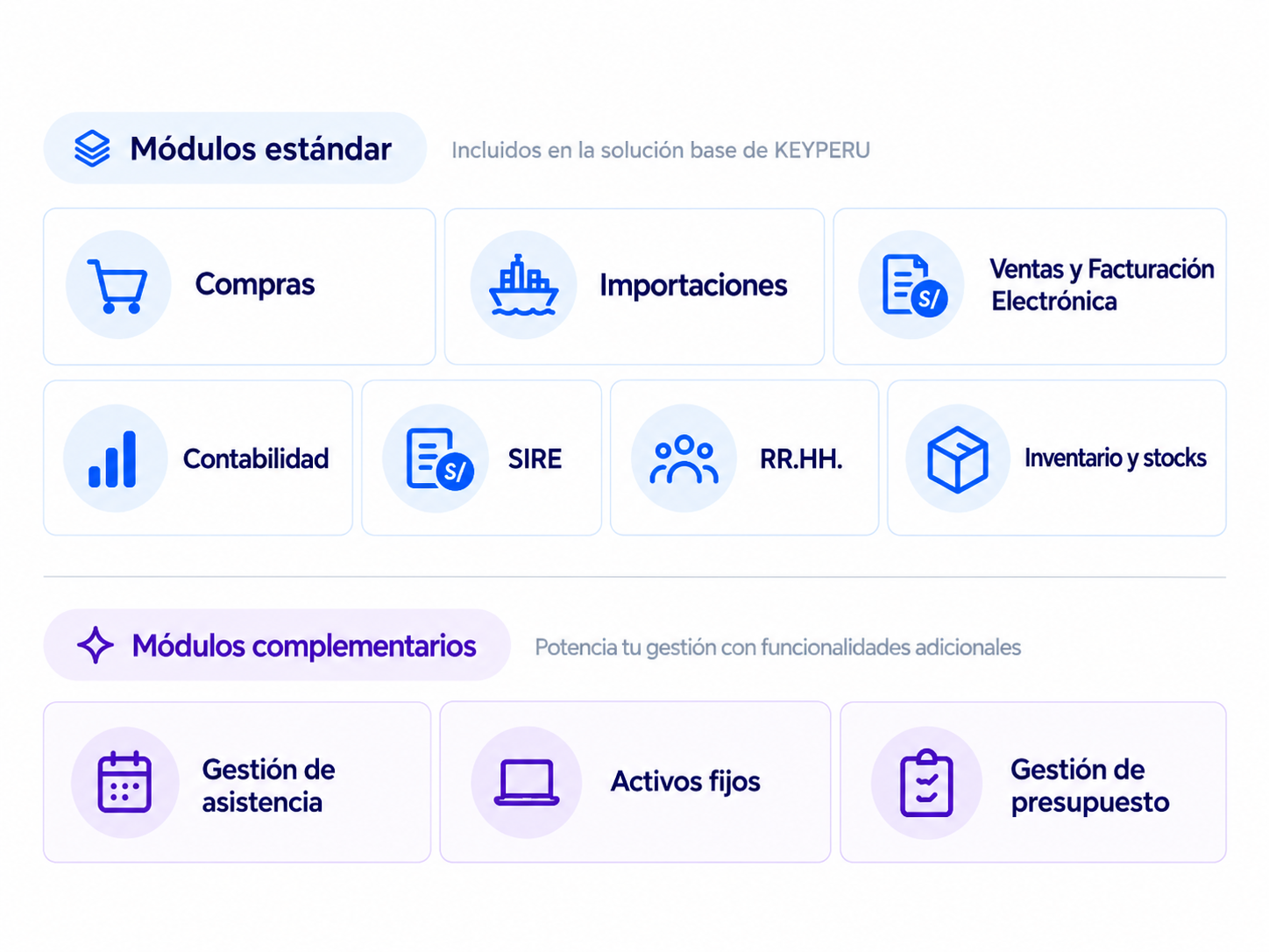 Módulos estándar y complementarios de KEYPERU